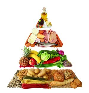Pirámide nutricional de los alimentos
